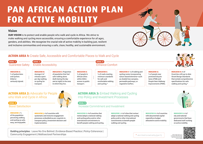 PAPAAM’s three action areas for African mobility.